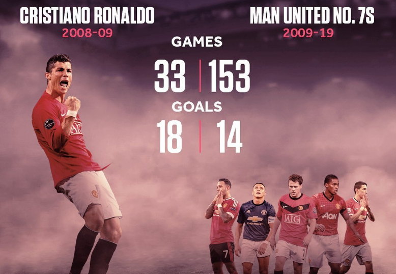 日本完胜曼联,迪马利亚刷新纪录 日本完胜曼联,迪马利亚刷新纪录